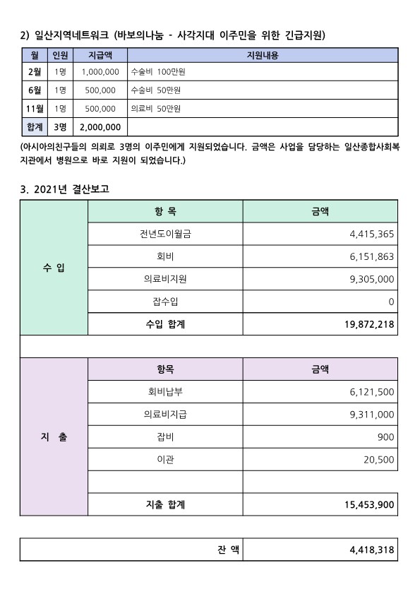 2021년 결산보고(이주민의료지원)_2.jpg