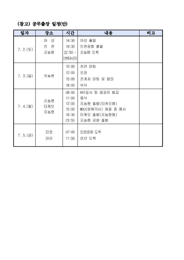 외국인 계절근로자 도입에 따른 캄보디아 타케오주와 MOU체결계획 취소보고_4.png