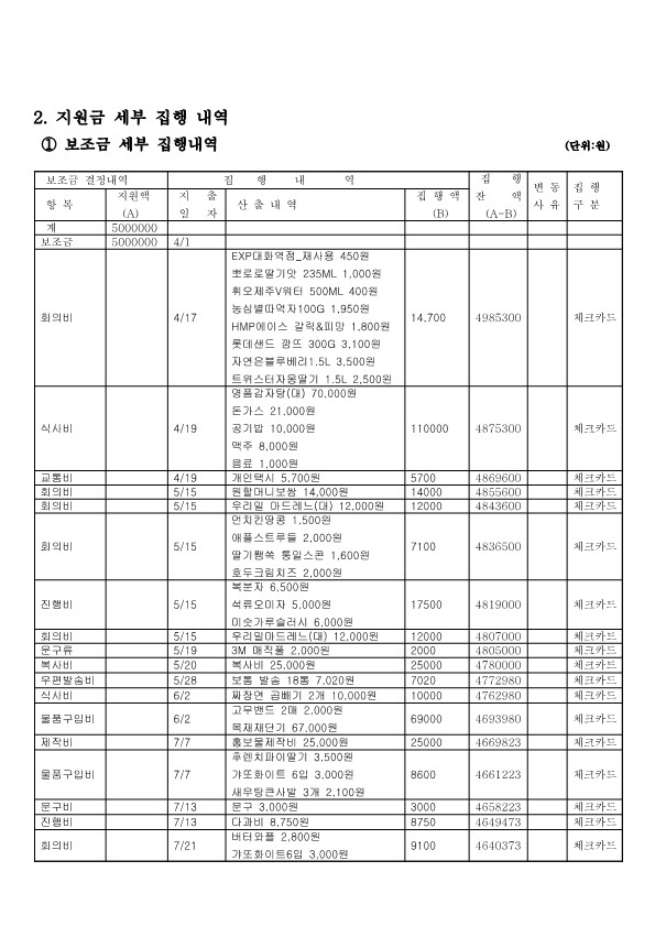 2014-사회단체추진실적 및 정산보고서-외국인보건권_4.jpg
