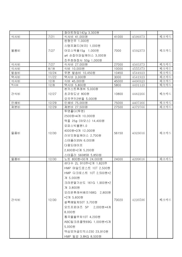 2014-사회단체추진실적 및 정산보고서-외국인보건권_5.jpg