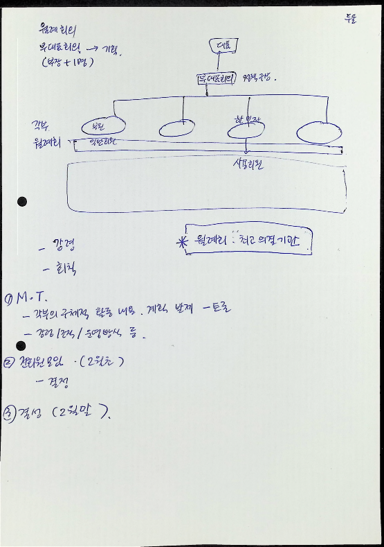 운영위원회의 및 기타 회의록_4.png