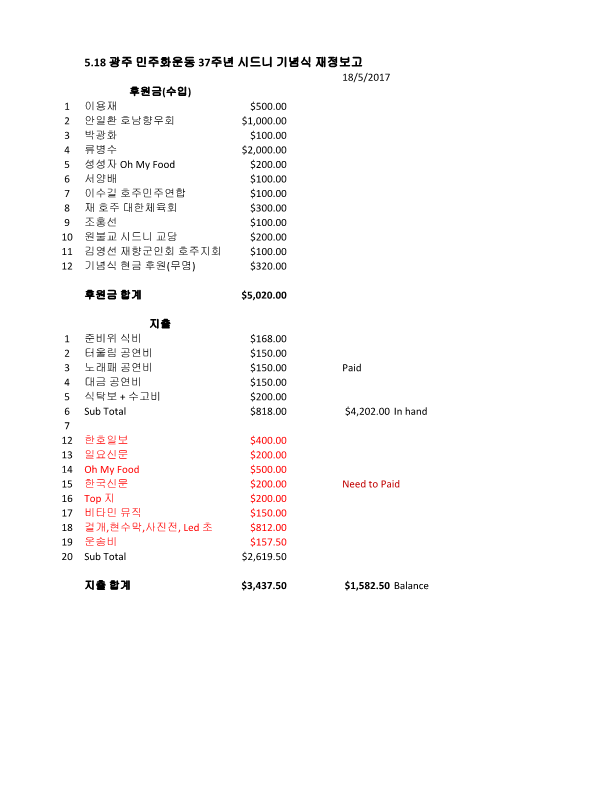 재정보고(18-5-2017)_1.png