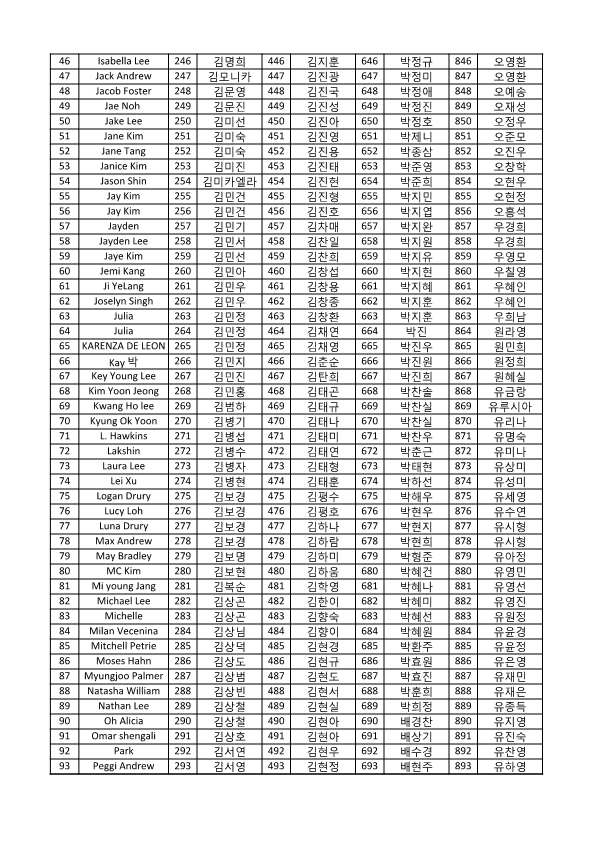 동행 서명-기부자 명단_2.png