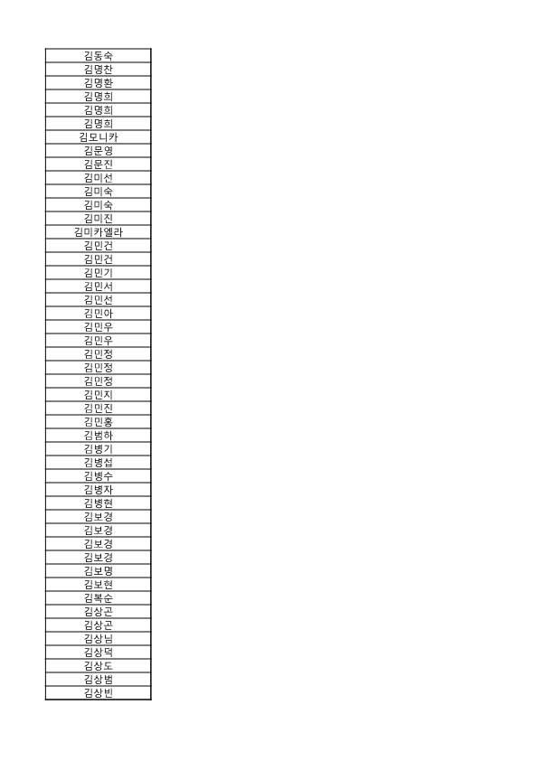 동행 서명-기부자 명단_16.png