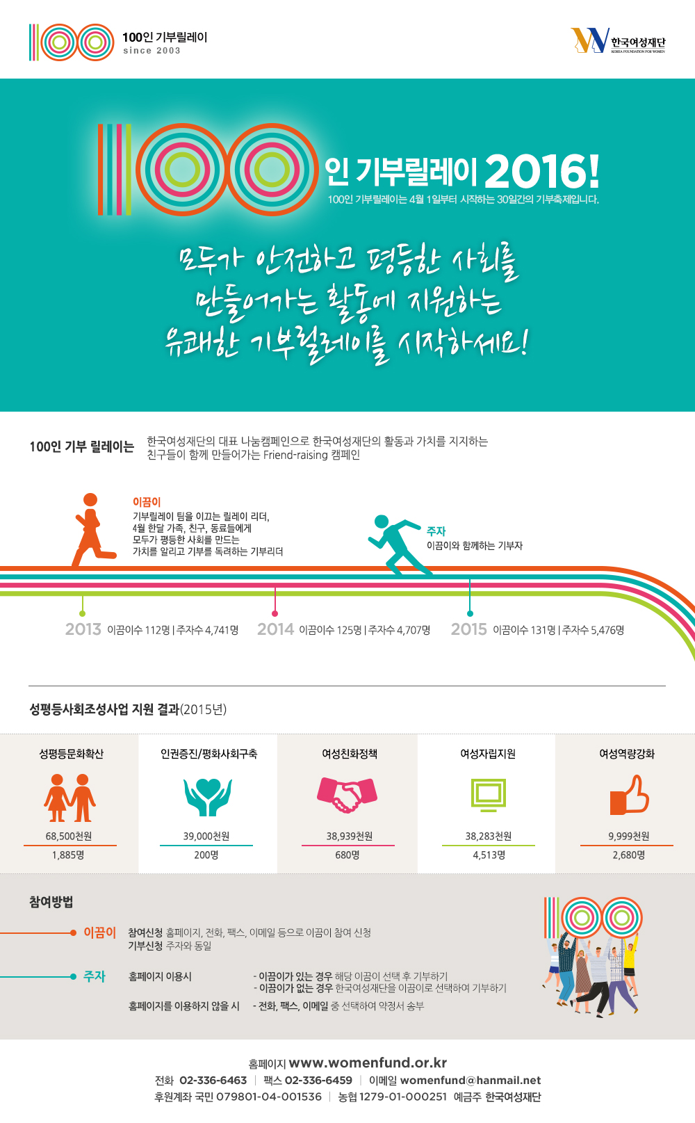 2016_100인기부릴레이_소개서_web3(최종).jpg