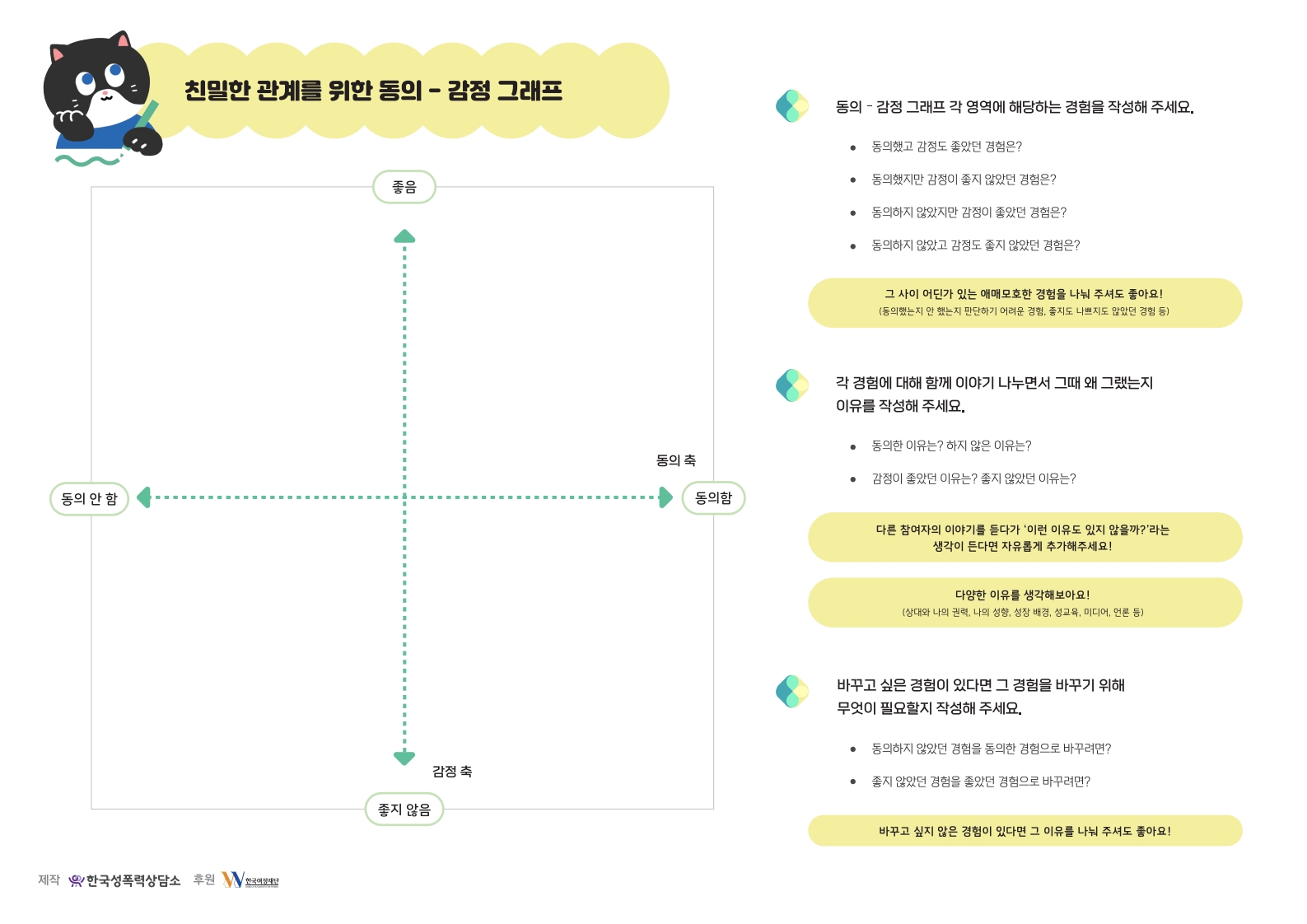 자료22. (툴킷) 친밀한 관계를 위한 동의-감정 그래프_1.jpg