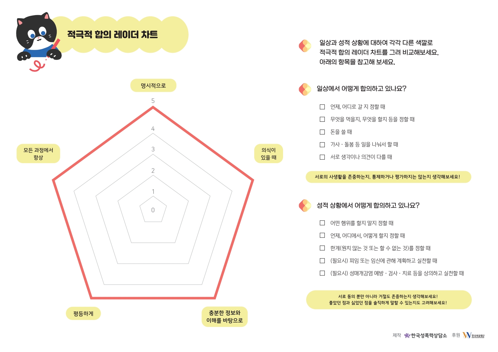 자료24. (툴킷) 적극적 합의 레이더 차트_1.jpg