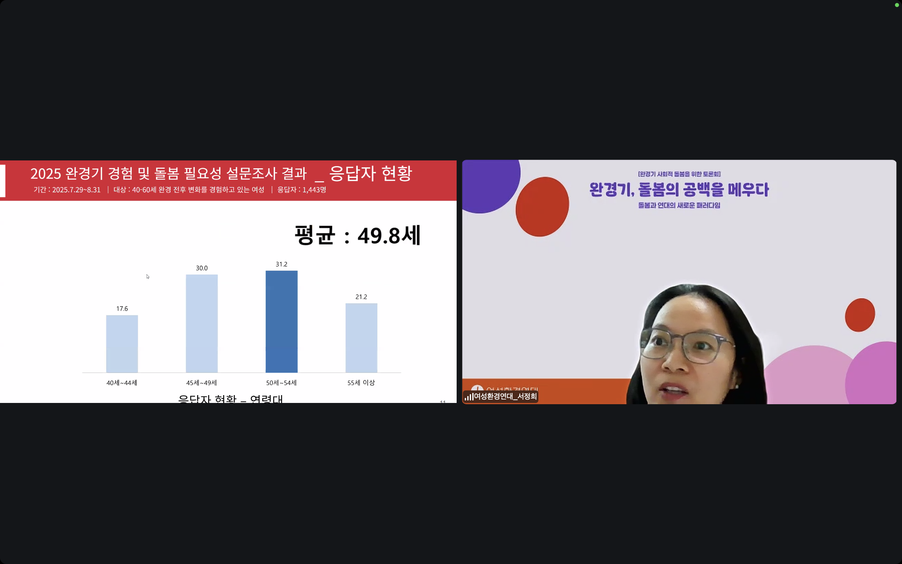 완경기 돌봄 토론회 _ 발표 장면.png