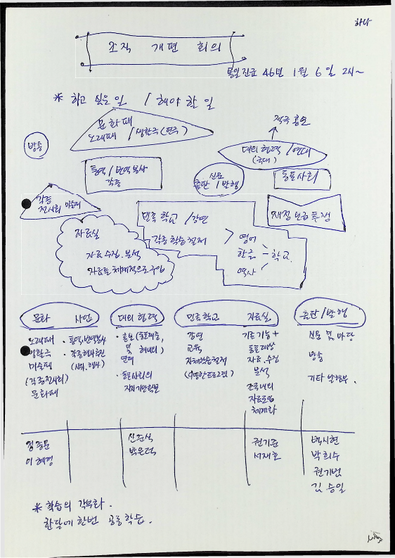 1990년 KRC- 운영위원회의 및 기타 회의록_3.png