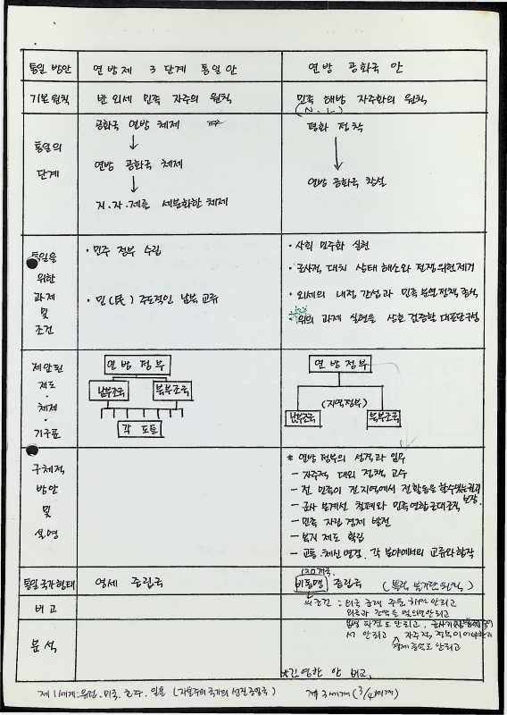 각 계 통일 방안 비교 - 16021989_4.png