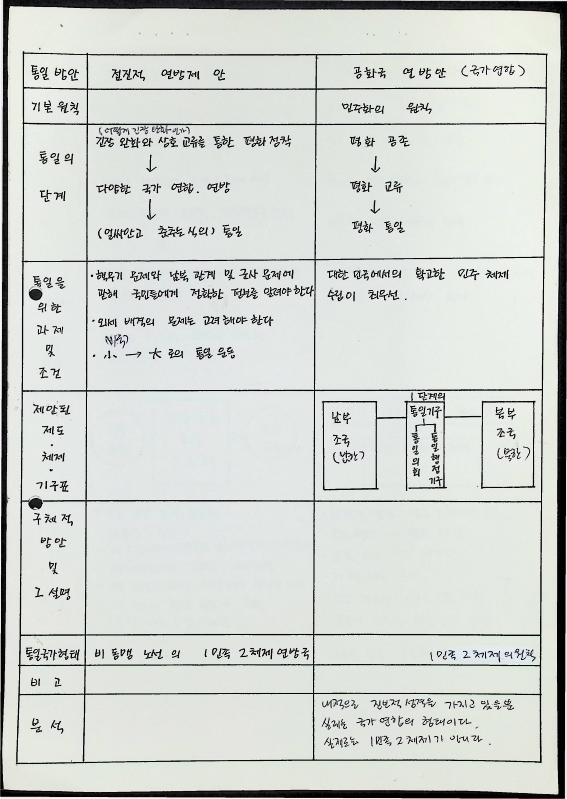 각 계 통일 방안 비교 - 16021989_5.png
