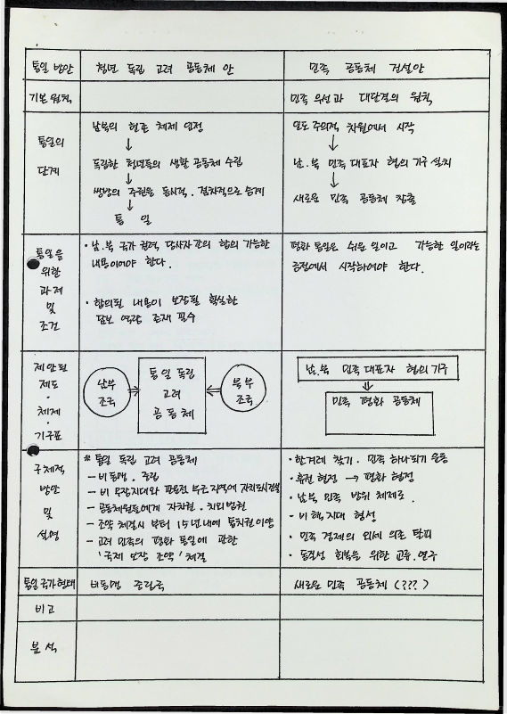 각 계 통일 방안 비교 - 16021989_6.png