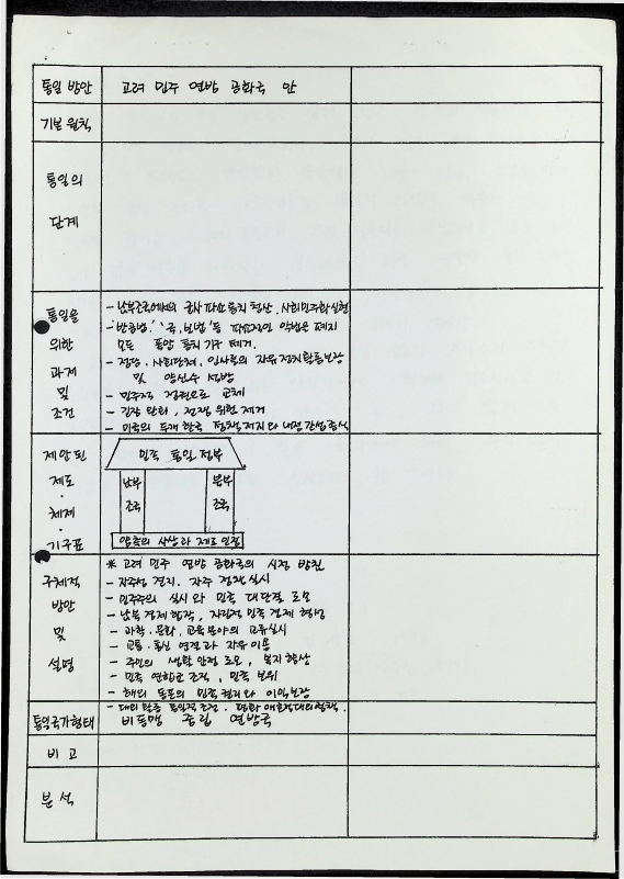 각 계 통일 방안 비교 - 16021989_7.png