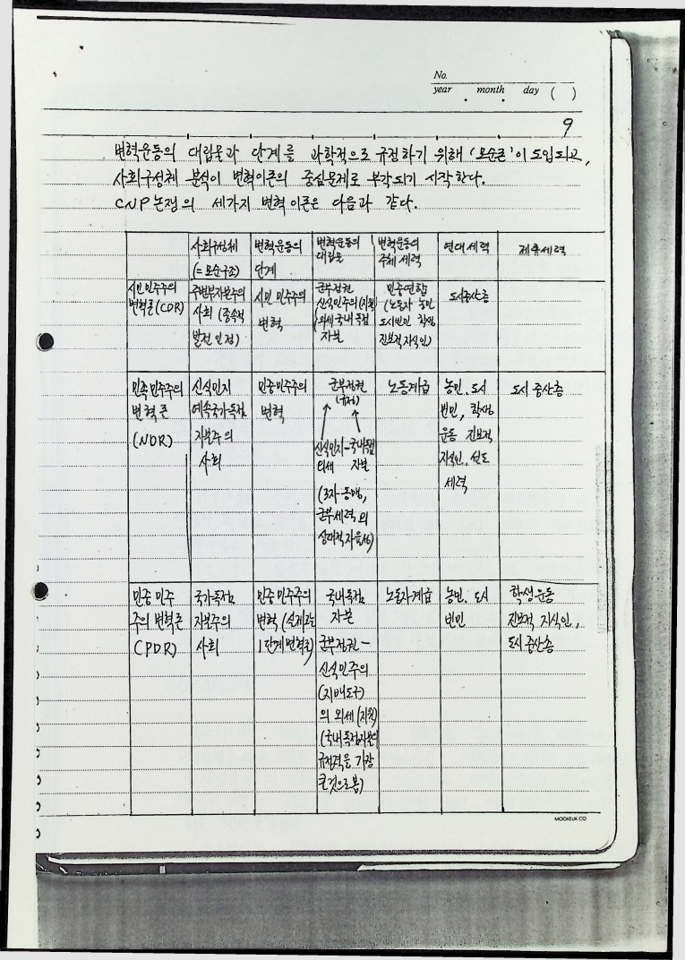 남한의 학생운동 - 19081989_10.jpg