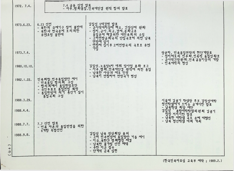 한인동포와함께하는 통일문제 자료집 - 25021989_9.png