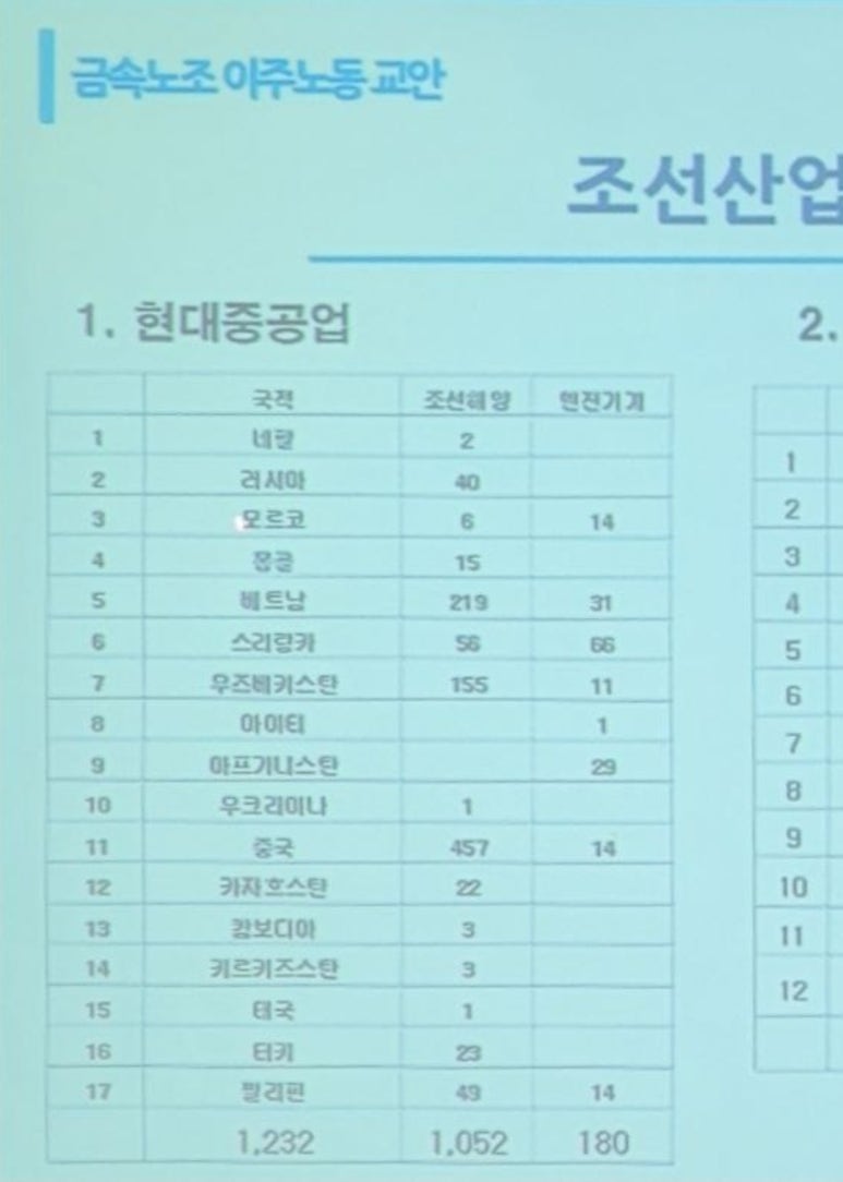 현대중공업_이주노동자_현황.jpg