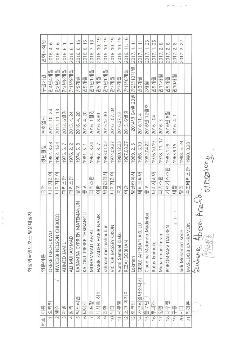 화성외국인보호소 방문대상자_2.jpg
