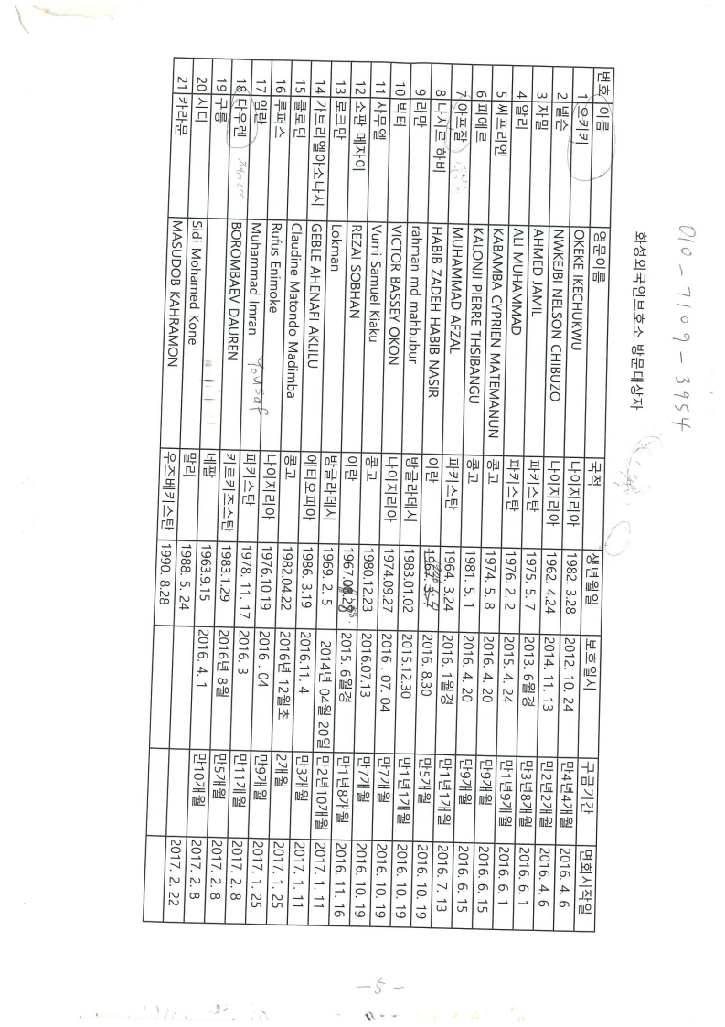화성외국인보호소 방문대상자_3.jpg