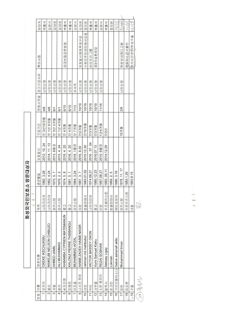 화성외국인보호소 방문대상자_5.jpg
