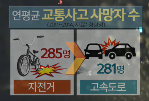 연평균_교통사고_사망자수.png