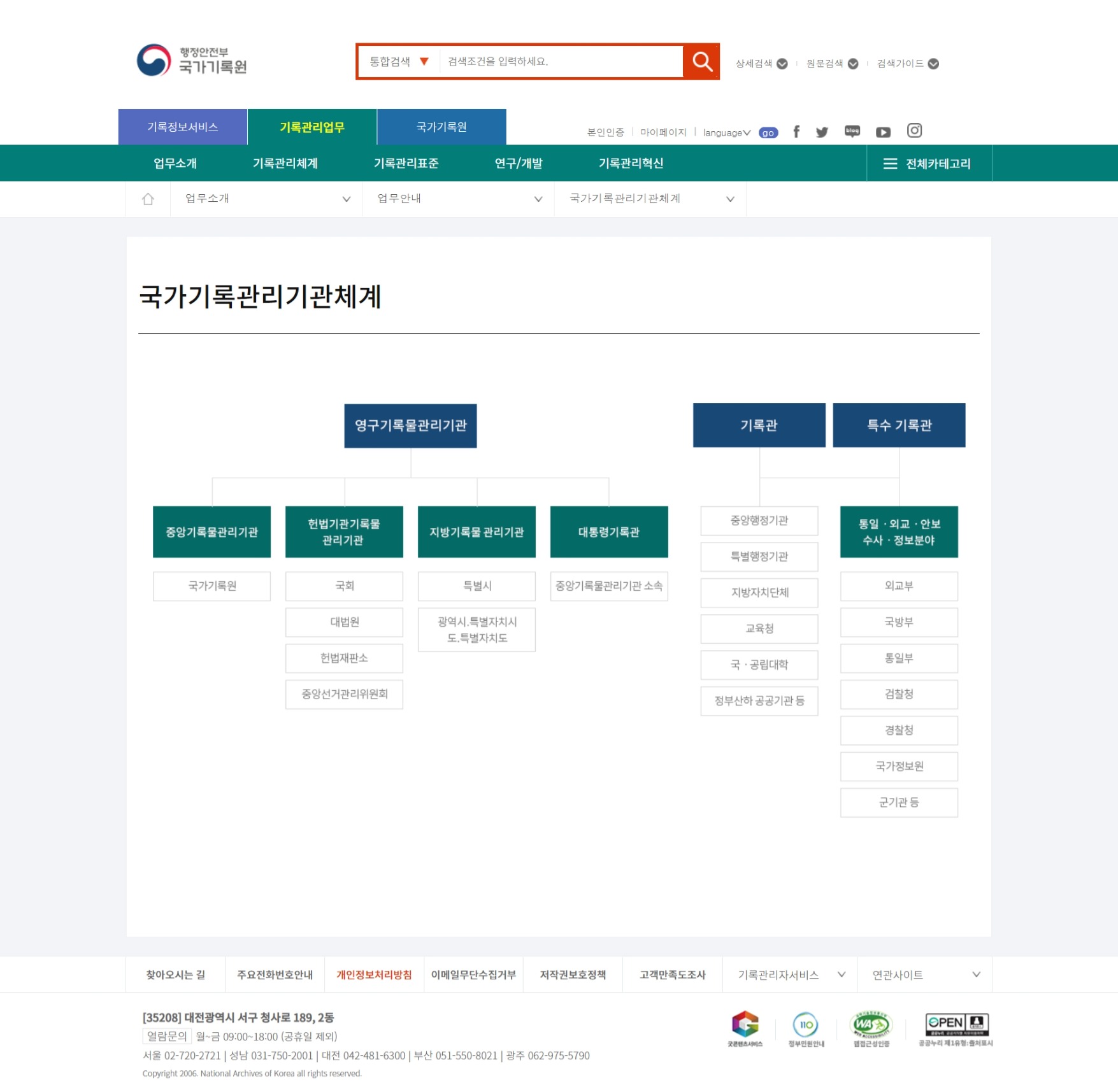 웹 캡처_18-7-2021_221356_국가기록원.jpeg