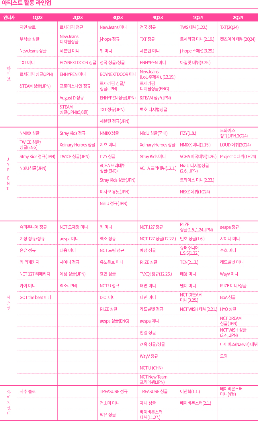 한류 조사연구 아카이브